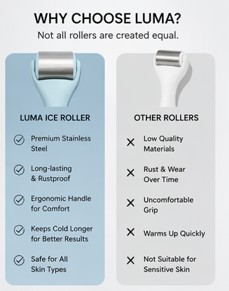 LUMA CryoGlow Ice Roller™ – Depuff, Sculpt & Refresh Skin Instantly